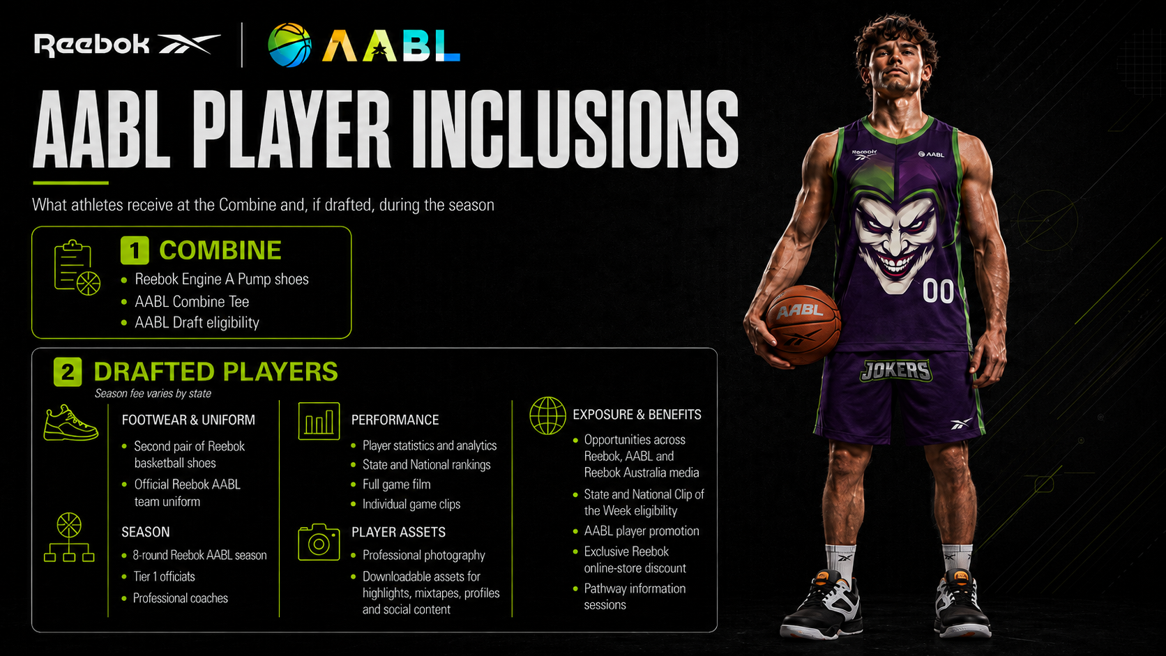 aabl-player-inclusions